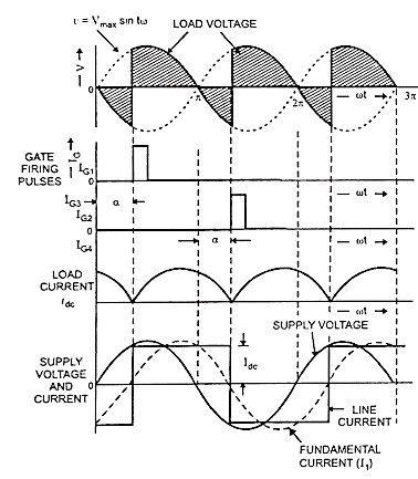 Input waveform